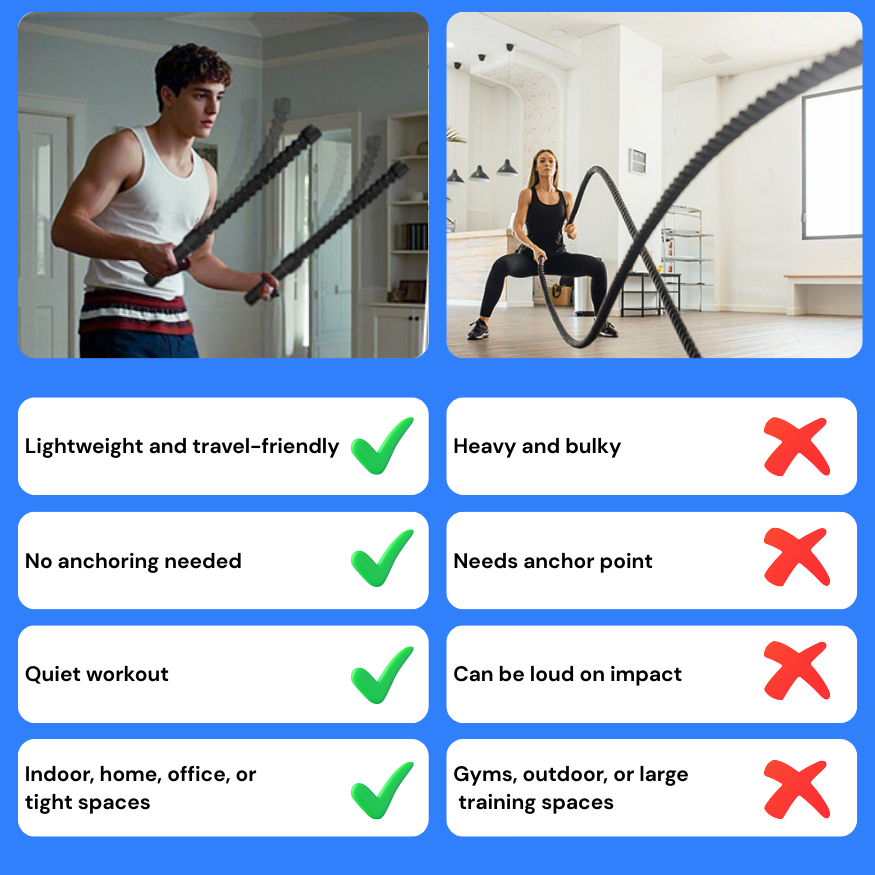 MaxRope™ Portable Cordless Power Ropes - VIP