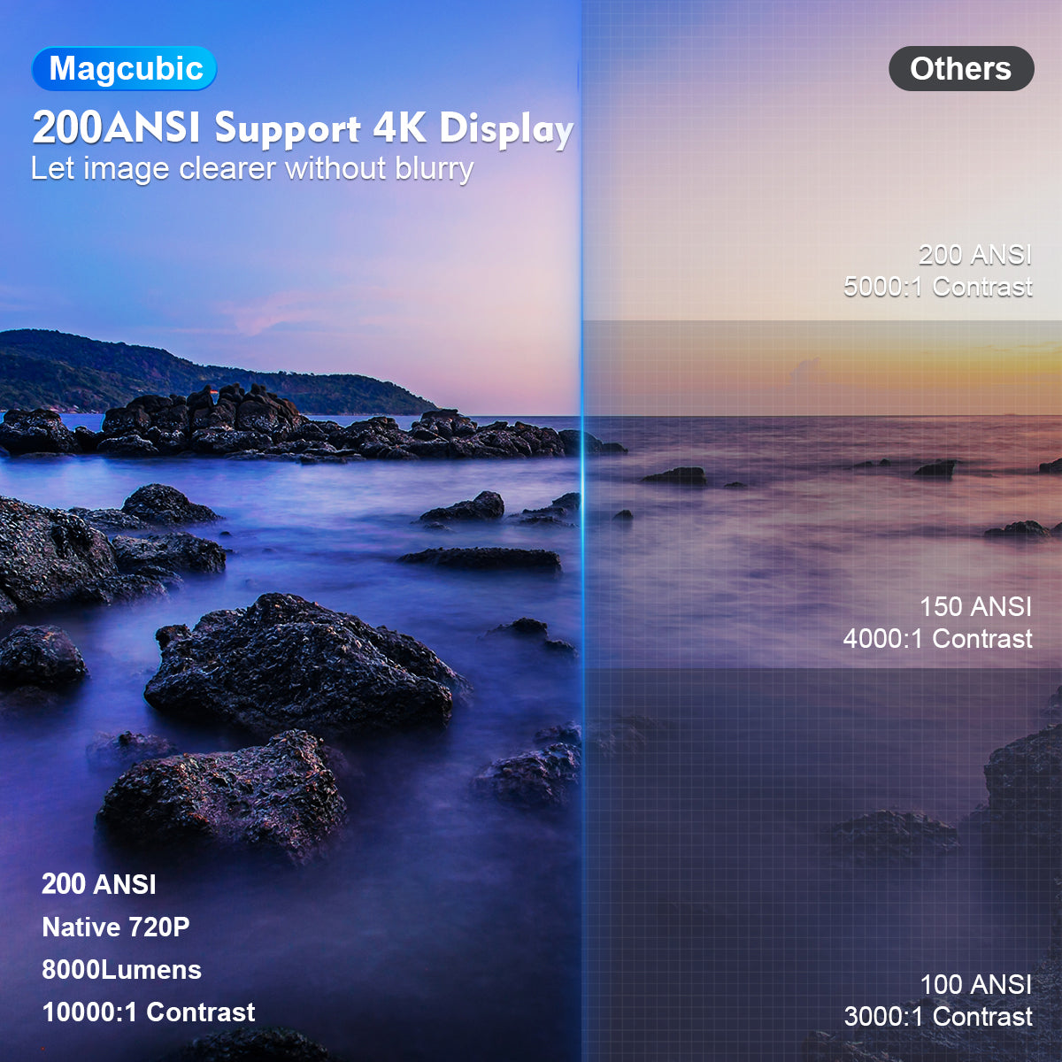 MAGCUBIC HY300 Pro 4K - The Anywhere Super Projector - VIP