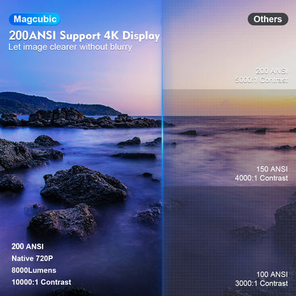 MAGCUBIC HY300 Pro 4K - The Anywhere Super Projector - VIP