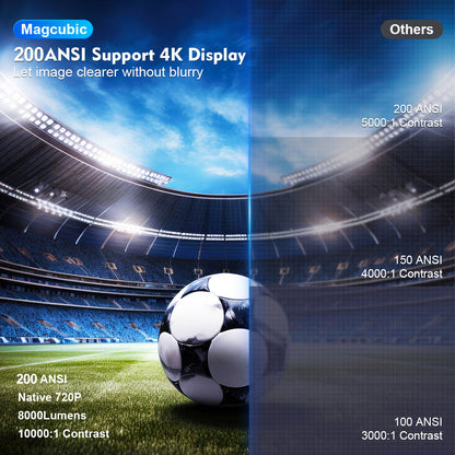 MAGCUBIC HY300 Pro 4K - The Anywhere Super Projector - VIP